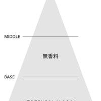 フェムケアオイル 000 マザー(無香料)